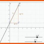 Mathekars Fuer Einführung Lineare Funktionen Arbeitsblatt