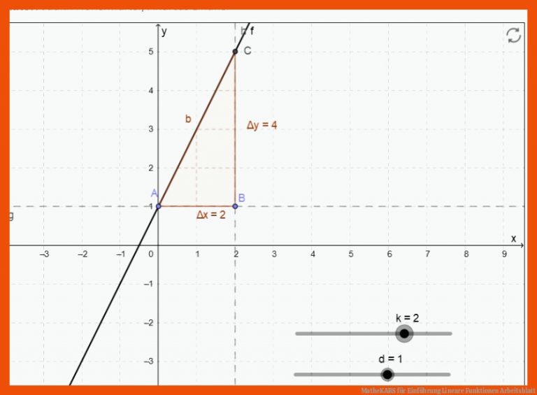 MatheKARS für einführung lineare funktionen arbeitsblatt