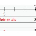 Mathekars Fuer Rationale Zahlen Zahlenstrahl Arbeitsblatt