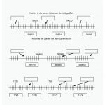 Mathematik Lernen Am Zahlenstrahl â Immerschlau Fuer Arbeitsblätter Zahlenstrahl übungen