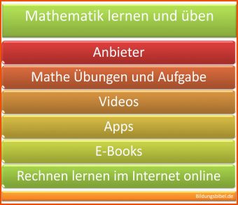 Geometrie 5 Klasse Hauptschule Arbeitsblätter Kostenlos