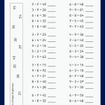 Mathemonsterchen - Multiplikation Und Division Nachhilfe Mathe ... Fuer Arbeitsblatt Multiplikation Und Division