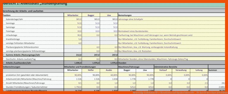 Mehrstufige Kalkulation fÃ¼r Dienstleister und Handwerksbetriebe ... für anteile berechnen arbeitsblatt