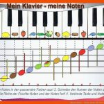 Mein Klavier - Meine Noten Fuer Noten Lernen Arbeitsblätter