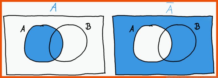 Mengenlehre und Venn-Diagramme | Crashkurs Statistik für venn diagramme arbeitsblatt