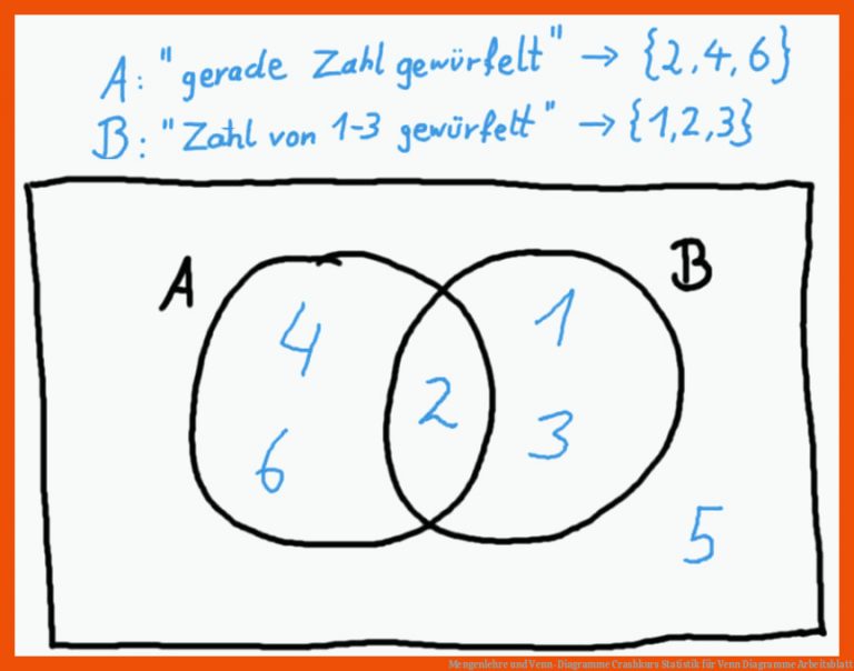 Mengenlehre Und Venn-diagramme Crashkurs Statistik Fuer Venn Diagramme Arbeitsblatt