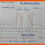 Mensch Und Gesundheit (s. 270-295) - Bzlearnings Webseite! Fuer Phasen Einer Infektionskrankheit Arbeitsblatt