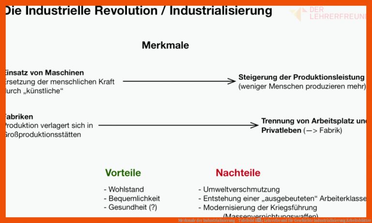 Merkmale der Industrialisierung - Tafelbild â¢ Lehrerfreund für geschichte industrialisierung arbeitsblätter