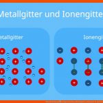 Metallbindung â¢ Eigenschaften, Metallgitter, Beispiele Â· [mit Video] Fuer Die Metallbindung Arbeitsblatt Lösung