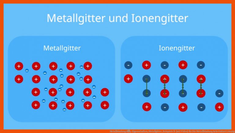 Metallbindung â¢ Eigenschaften, Metallgitter, Beispiele Â· [mit Video] für die metallbindung arbeitsblatt lösung