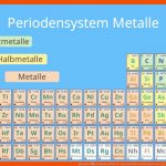 Metalle â¢ Einfach ErklÃ¤rt: Eigenschaften, Metallarten Â· [mit Video] Fuer Einteilung Werkstoffe Arbeitsblatt