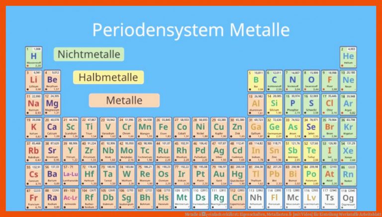 Metalle â¢ einfach erklÃ¤rt: Eigenschaften, Metallarten Â· [mit Video] für einteilung werkstoffe arbeitsblatt