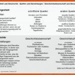 Methode Quellenanalyse - Segu Lernplattform FÃ¼r Offenen ... Fuer Quellen Der Geschichte Arbeitsblatt