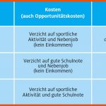 Methoden - Teach Economy Fuer Argumentieren Lernen Arbeitsblätter Kostenlos