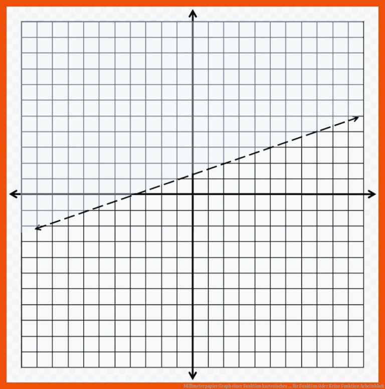 Millimeterpapier Graph einer Funktion kartesisches ... für funktion oder keine funktion arbeitsblatt