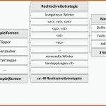 Miomind - Miomind - Lmu MÃ¼nchen Fuer Rechtschreibstrategien Arbeitsblätter