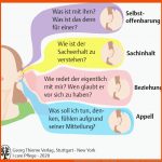 Mit Menschen Kommunizieren - PflegepÃ¤dagogik - Georg Thieme Verlag Fuer 4 Ohren Modell Arbeitsblatt