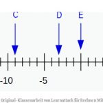 Mit Negativen Zahlen Rechnen: original-klassenarbeit Von Learnattack Fuer Rechnen Mit Rationale Zahlen Arbeitsblätter Mit Lösungen 7. Klasse