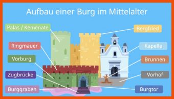 7 Burg Im Mittelalter Arbeitsblatt