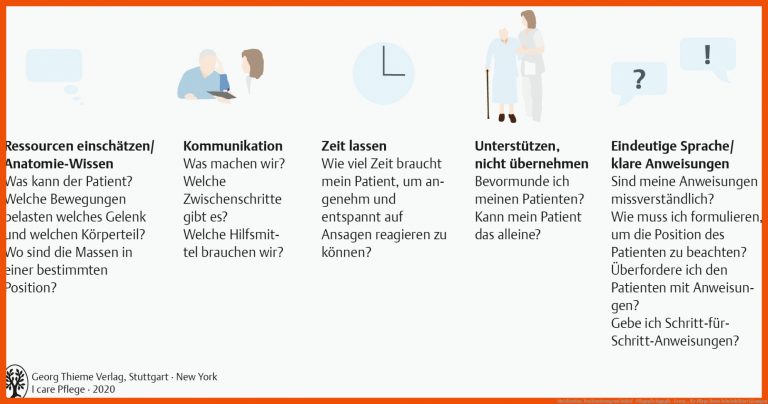 Mobilisation, Positionierung und Schlaf - PflegepÃ¤dagogik - Georg ... für pflege heute arbeitsblätter lösungen