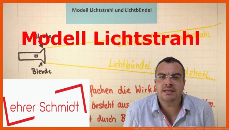 Modell Lichtstrahl und LichtbÃ¼ndel | Optik - Physik | Lehrerschmidt für lichtbündel und lichtstrahl arbeitsblatt