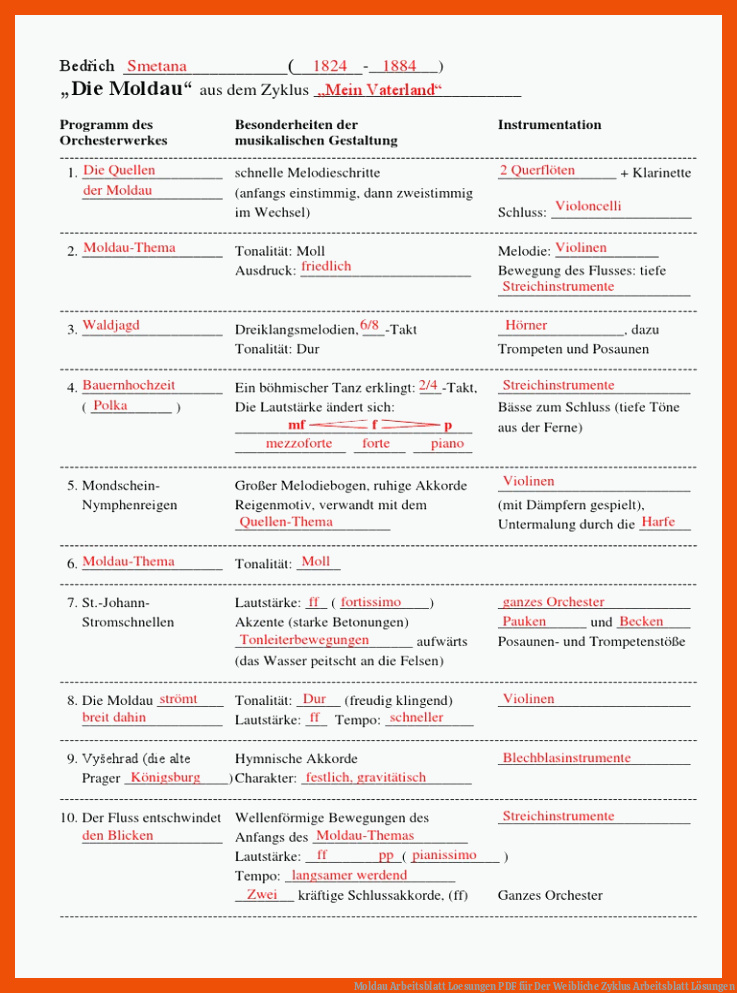 Moldau Arbeitsblatt Loesungen | PDF für der weibliche zyklus arbeitsblatt lösungen