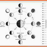 Monatsthema Januar 2003: "die Mondphasen" Fuer sonnenfinsternis Mondfinsternis Arbeitsblatt