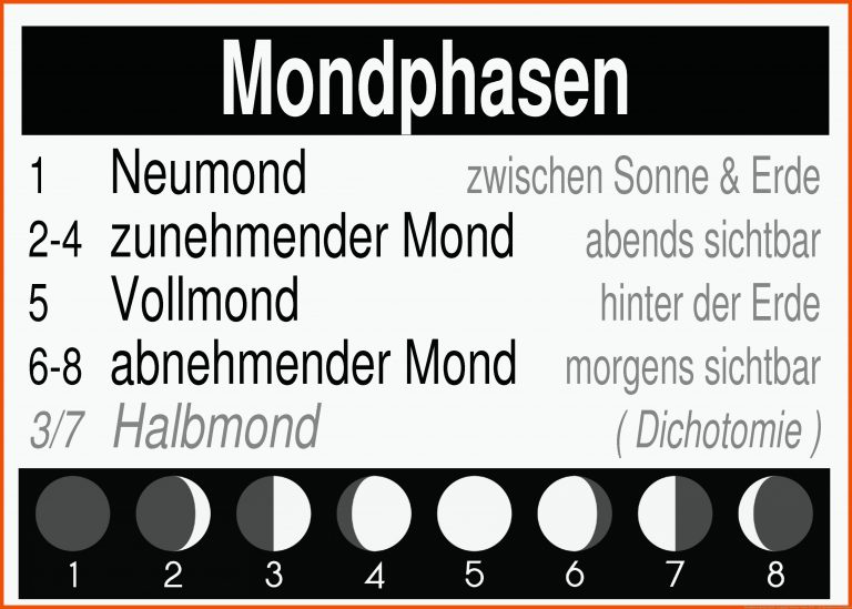 Mondphasen | gratis Physik-Lernplakat Wissens-Poster | 8500 ... für mondphasen arbeitsblatt