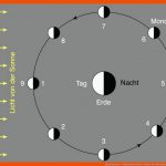 Mondphasen - Physikunterricht-online Fuer Mondphasen Arbeitsblatt