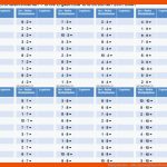 Multiplikation - Wiki.wisseninklusiv Fuer 6er Reihe Arbeitsblatt