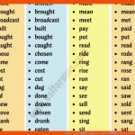 NatÃ¼rlich â Englisch : English â Artless: [ #onlinelernhilfen ... Fuer Irregular Verbs Arbeitsblätter