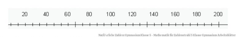 NatÃ¼rliche Zahlen: Gymnasium Klasse 5 - Mathematik für Zahlenstrahl 5 Klasse Gymnasium Arbeitsblätter