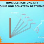 Navigation Ohne Kompass â Diese 11 Methoden Helfen Dir Fuer orientierung Ohne Kompass Arbeitsblatt