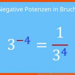 Negative Potenzen â¢ Negative Exponenten, Minus Potenzen Â· [mit Video] Fuer Potenzgesetze Arbeitsblatt