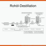 Nila, Merle-johanna, Merle sophie, Jan - Ppt Herunterladen Fuer Fraktionierte Destillation Von Erdöl Arbeitsblatt