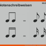 Notenlesen Leicht Gemacht - Musikunterricht Online Fuer Arbeitsblatt Notenwerte Ergänzen