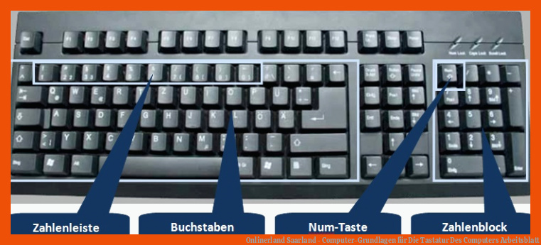 Onlinerland Saarland - Computer-Grundlagen für die tastatur des computers arbeitsblatt