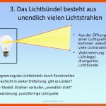 Optik (lehre Vom Sichtbaren) - Ppt Video Online Herunterladen Fuer Lichtbündel Und Lichtstrahl Arbeitsblatt