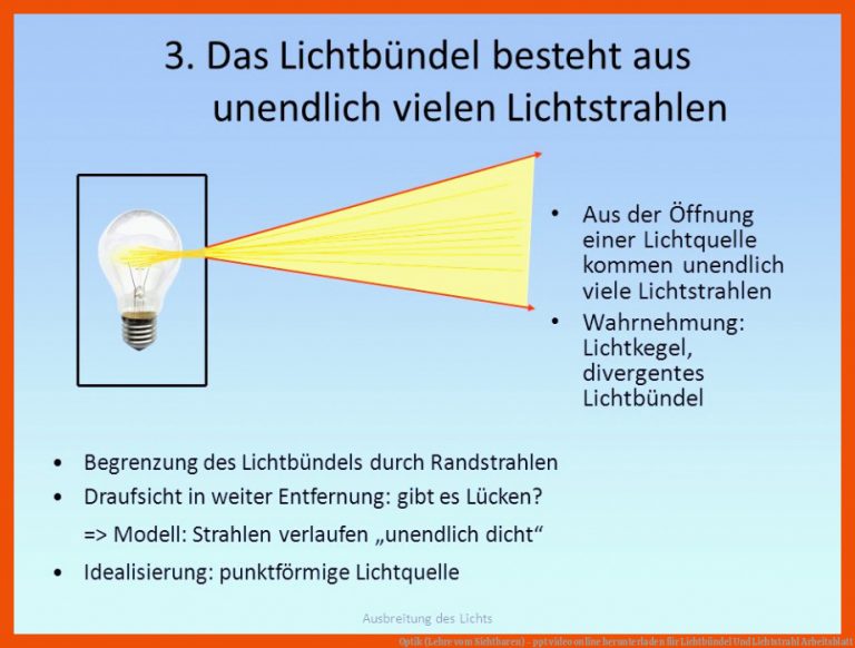 Optik (Lehre vom Sichtbaren) - ppt video online herunterladen für lichtbündel und lichtstrahl arbeitsblatt
