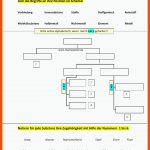 Ordnung Der Stoffe â Chemieseiten.de Fuer Einteilung Werkstoffe Arbeitsblatt