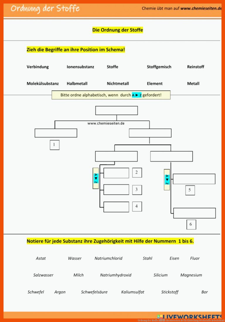 Ordnung der Stoffe â chemieseiten.de für einteilung werkstoffe arbeitsblatt