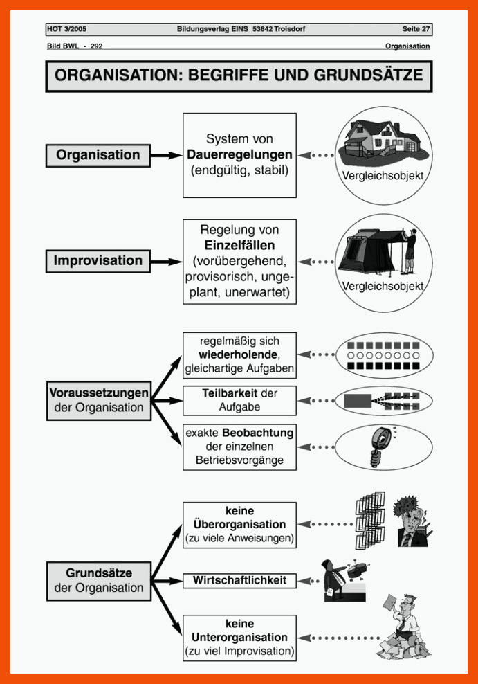 Organisation: Begriffe und GrundsÃ¤tze - Arbeitsblatt â Westermann für begriffe am kreis arbeitsblatt