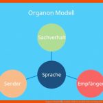 Organon Modell â¢ Einfach ErklÃ¤rt, Karl BÃ¼hler Und Beispiel Â· [mit ... Fuer organon Modell Bühler Arbeitsblatt