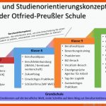 Otfried-preuÃler-schule - Wirtschaft-arbeit-technik Fuer Wat Unterricht Arbeitsblätter