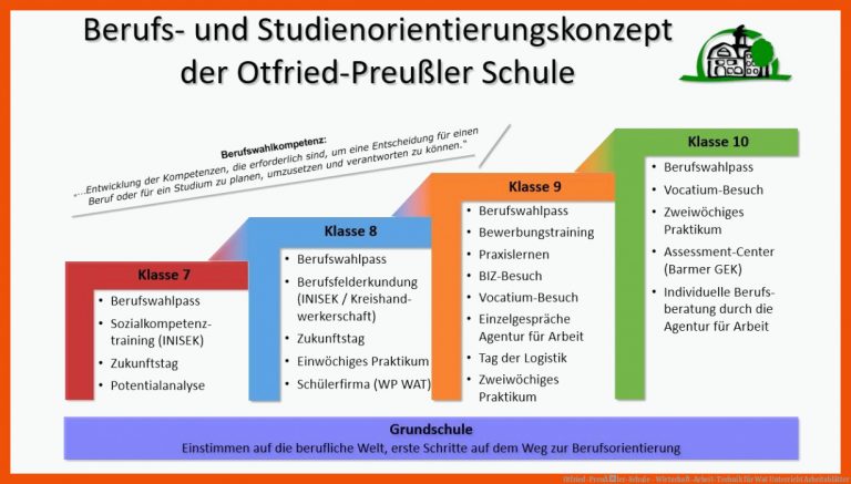 Otfried-preuÃler-schule - Wirtschaft-arbeit-technik Fuer Wat Unterricht Arbeitsblätter