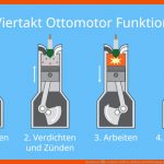 Ottomotor â¢ Einfach ErklÃ¤rt, Aufbau Und Wirkungsgrad Â· [mit Video] Fuer Viertaktmotor Arbeitsblatt