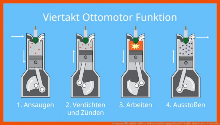 Ottomotor â¢ einfach erklÃ¤rt, Aufbau und Wirkungsgrad Â· [mit Video] für viertaktmotor arbeitsblatt