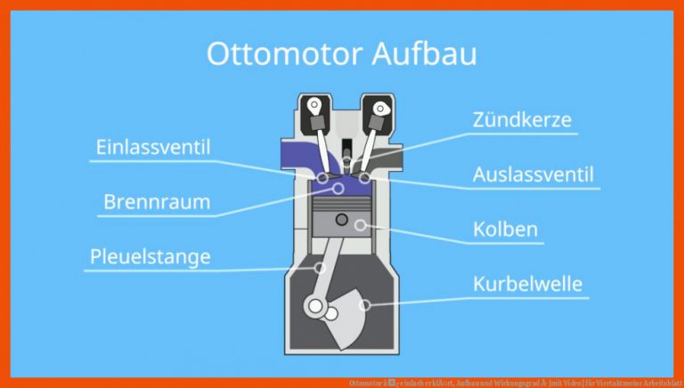 Ottomotor â¢ einfach erklÃ¤rt, Aufbau und Wirkungsgrad Â· [mit Video] für viertaktmotor arbeitsblatt
