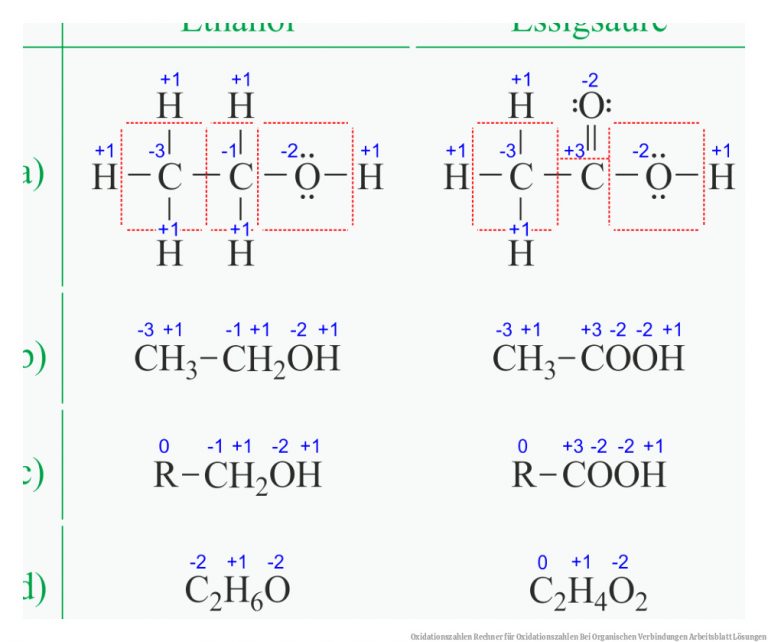 Oxidationszahlen Rechner für Oxidationszahlen Bei organischen Verbindungen Arbeitsblatt Lösungen