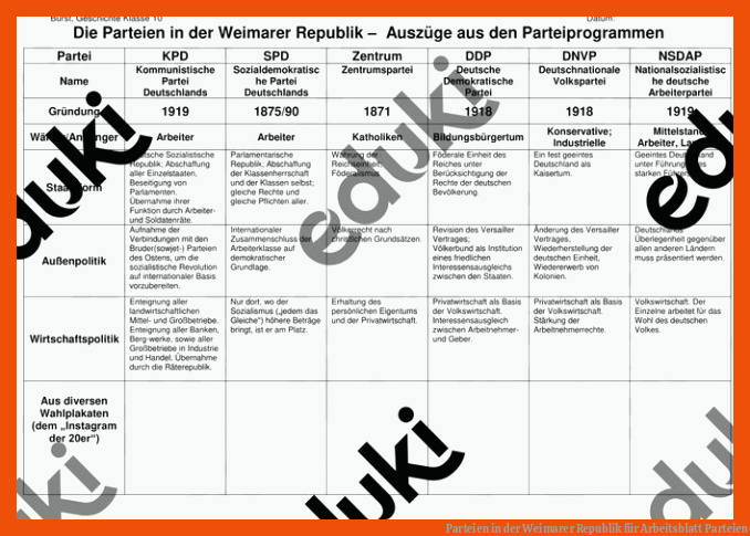 Parteien in der Weimarer Republik für arbeitsblatt parteien